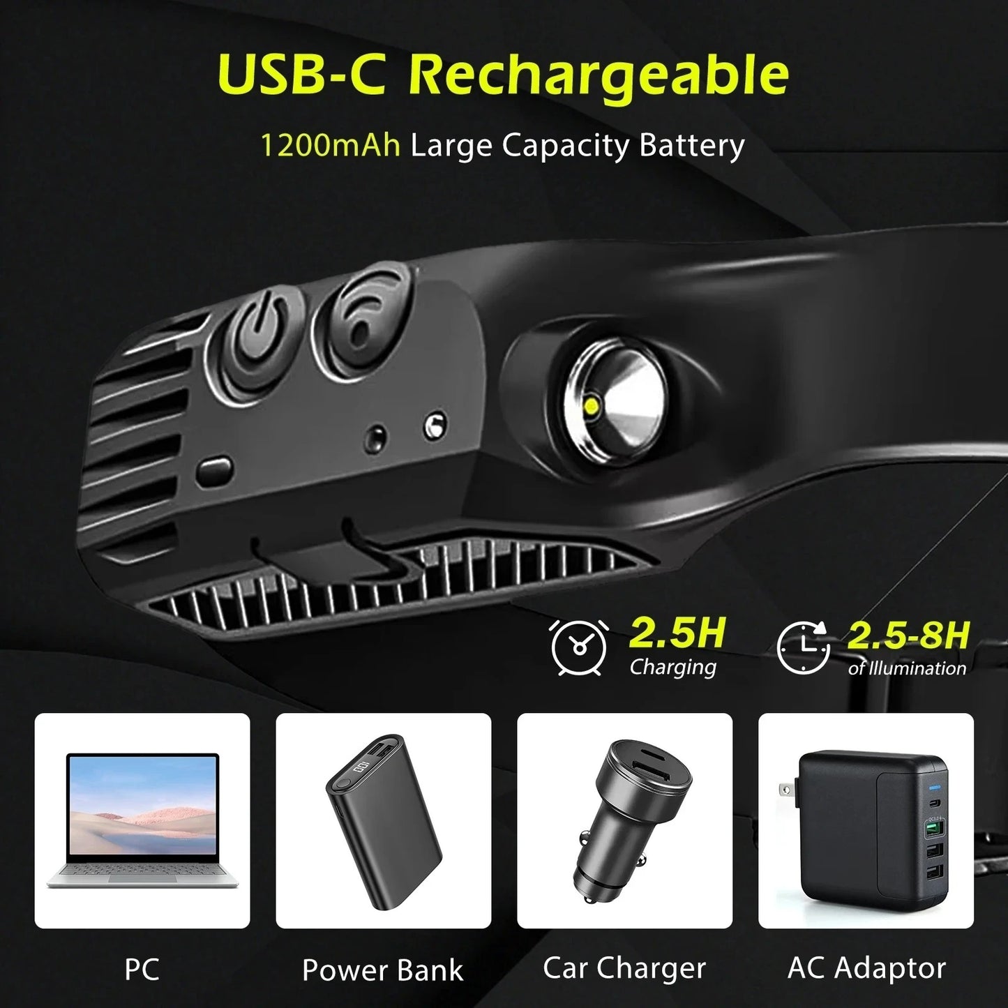 LED Motion Sensor Headlamp – a rechargeable, hands-free headlamp with a 230-degree wide beam and motion-activated control. Lightweight, waterproof, and equipped with durable LED motion sensor bulbs for outdoor adventures and everyday tasks.