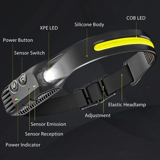 LED Motion Sensor Headlamp